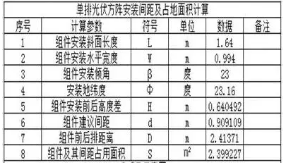 家庭光伏電站的設(shè)計建設(shè)過程|干貨