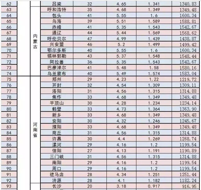 家庭光伏電站的設(shè)計建設(shè)過程|干貨