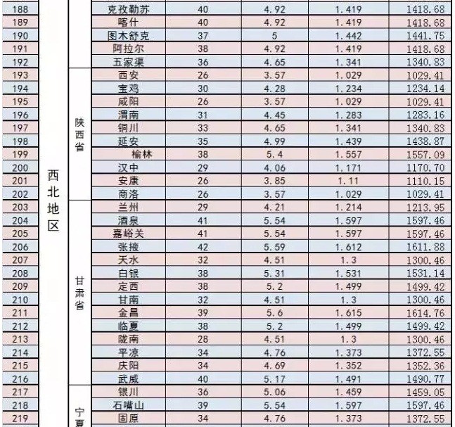 家庭光伏電站的設(shè)計建設(shè)過程|干貨