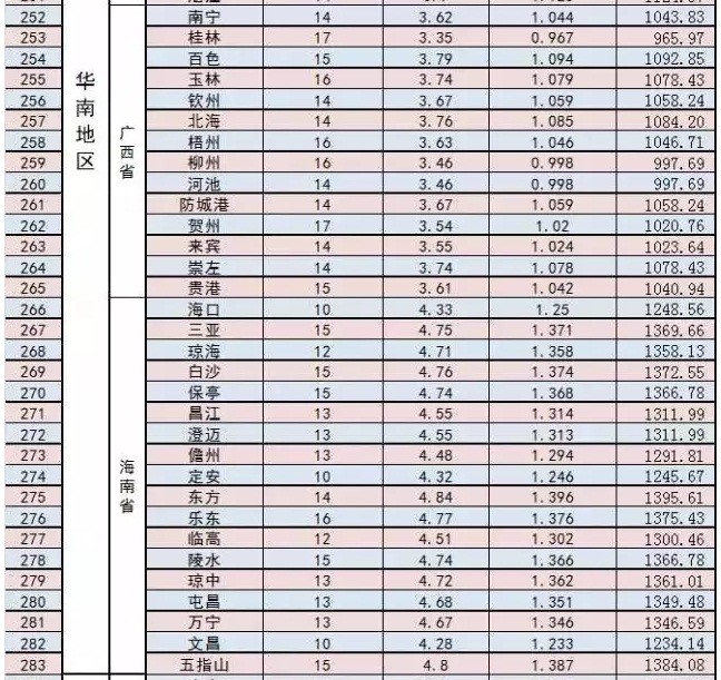 家庭光伏電站的設(shè)計建設(shè)過程|干貨