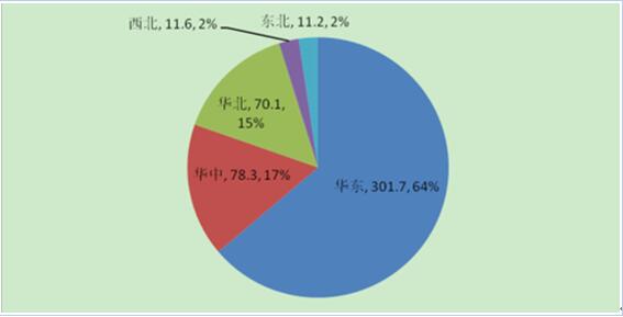 2017年中國分布式光伏發(fā)電行業(yè)概況、行業(yè)細分領域分析