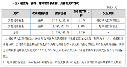 潤(rùn)達(dá)光伏2016年?duì)I收4.8億元 凈賺2093萬(wàn)元