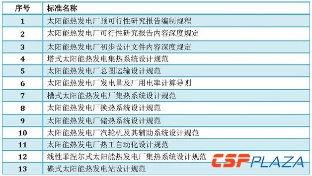 光熱發(fā)電標準體系建立健全將推動產(chǎn)業(yè)邁入新階段