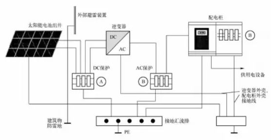 淺析光伏發(fā)電系統(tǒng)的雷電及浪涌過電壓防護