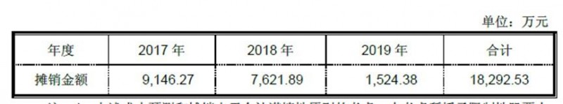 注入光伏資產(chǎn)后營收突破200億 正泰電器半價股權激勵方案引爭議