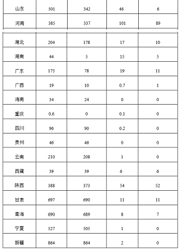 國(guó)家能源局：中國(guó)一季度新增光伏裝機(jī)7.21GW（安徽第一）