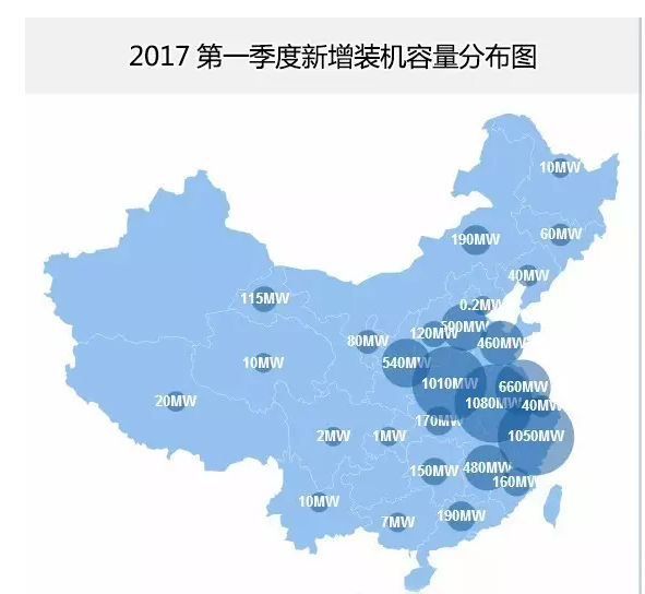 分布式光伏正式確立市場地位 2017年一季度成績亮眼同比增長151%！