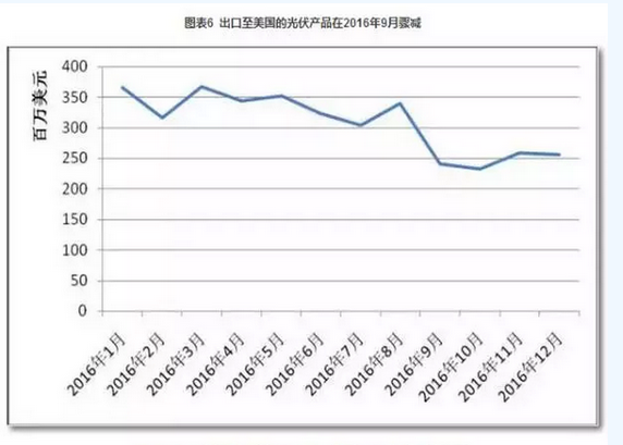 2016光伏裝機里程碑之年：從中國到美日歐全產(chǎn)業(yè)鏈數(shù)據(jù)分析