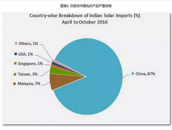 2016光伏裝機里程碑之年：從中國到美日歐全產(chǎn)業(yè)鏈數(shù)據(jù)分析