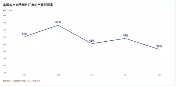 價(jià)值80億美元的光伏“201條款”誰將從中受益？