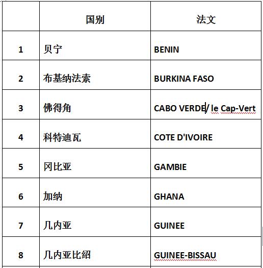 色列計(jì)劃投資10億美元在西共體國(guó)家建設(shè)太陽(yáng)能發(fā)電項(xiàng)目