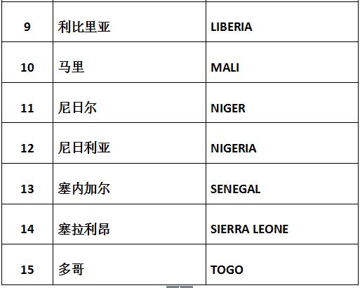 色列計(jì)劃投資10億美元在西共體國(guó)家建設(shè)太陽(yáng)能發(fā)電項(xiàng)目