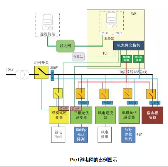 多能互補微網——分布式能源發(fā)展的新動力