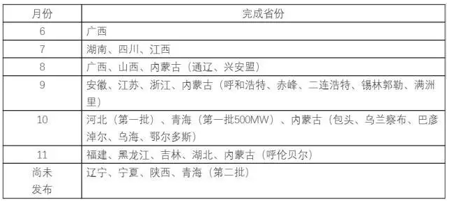 供應(yīng)商坐地起價、發(fā)貨延期——中國光伏人的“630”焦慮癥