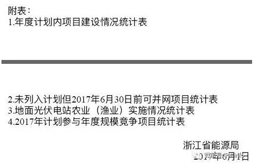 開始掐農(nóng)光？浙江要求緊急上報地面光伏電站年度計劃執(zhí)行情況