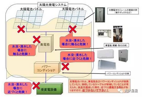 雨季來臨，光伏電站如何面對(duì)積水？