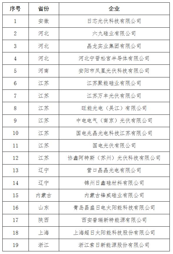 第一批撤銷光伏規(guī)范公告企業(yè)名單公示