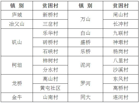 安徽廬江縣2017年光伏扶貧實(shí)施方案