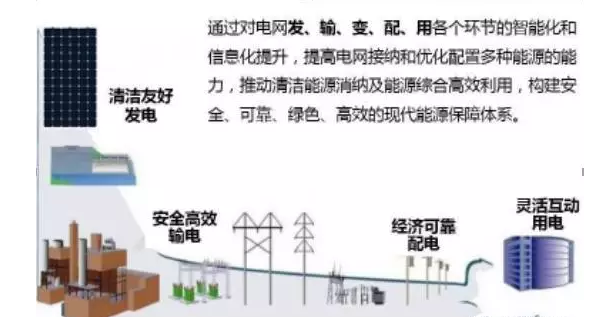 雄安新區(qū)年用電量預(yù)測超830億千瓦時，太陽能發(fā)電保障新區(qū)電力供應(yīng)