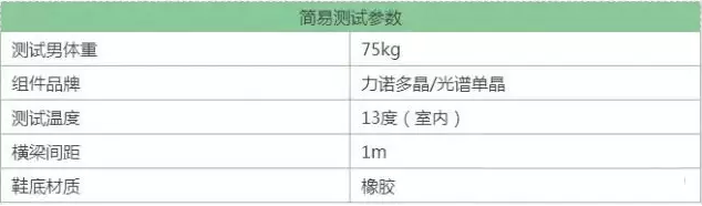 一腳下去2000塊 你還會(huì)踩踏組件么？