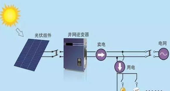 光伏逆變器維修不要粗心大意！否則隱患會出現(xiàn)在你身上