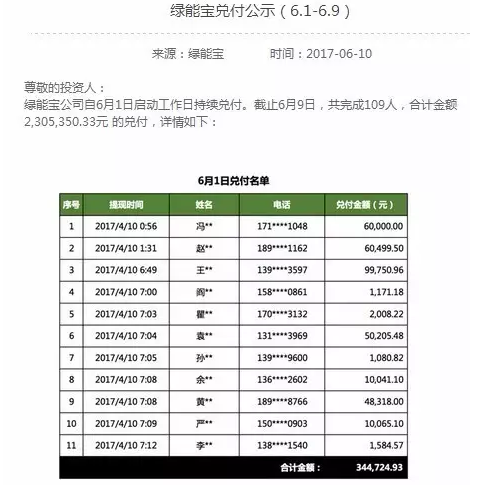 綠能寶逾期總金額超2.2億 負(fù)責(zé)人卻溜了？！