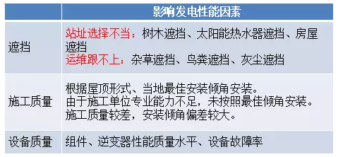 未來三年村級(jí)光伏扶貧規(guī)?；?qū)⒁徊⑾逻_(dá)——中國光伏扶貧發(fā)展的現(xiàn)狀與走向