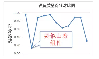 未來三年村級(jí)光伏扶貧規(guī)?；?qū)⒁徊⑾逻_(dá)——中國光伏扶貧發(fā)展的現(xiàn)狀與走向