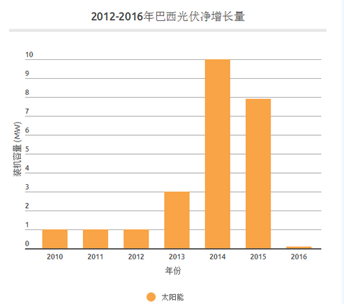 中國(guó)光伏產(chǎn)業(yè)的成功能否復(fù)制？