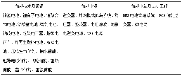 2017 分布式光伏+儲能技術(shù)應(yīng)用研討會活動通知