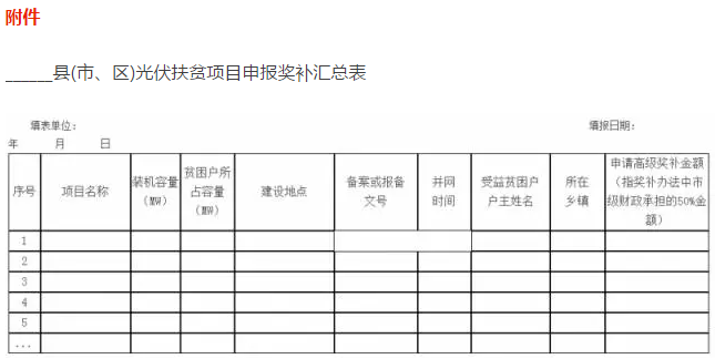 福建龍巖明確每千瓦獎(jiǎng)補(bǔ)1000元陜西黃陵執(zhí)行0.75元/度