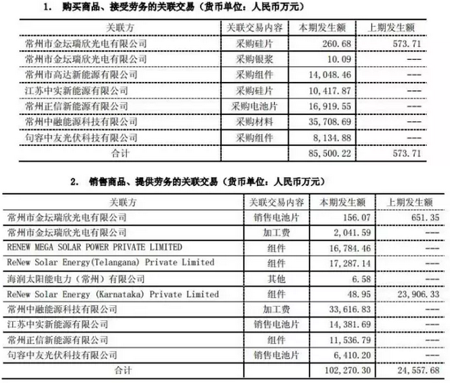 戴帽、摘帽再戴帽，*ST海潤光伏如何是好？