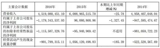 戴帽、摘帽再戴帽，*ST海潤光伏如何是好？