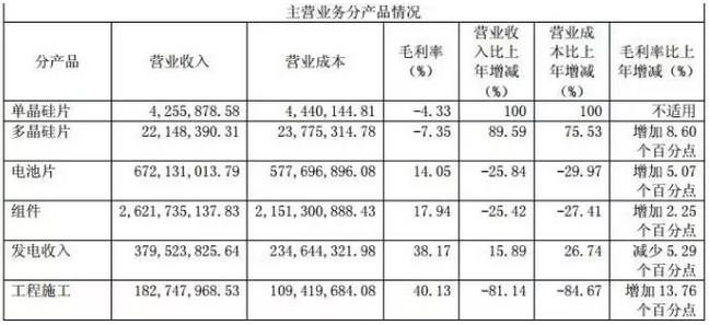 戴帽、摘帽再戴帽，*ST海潤光伏如何是好？