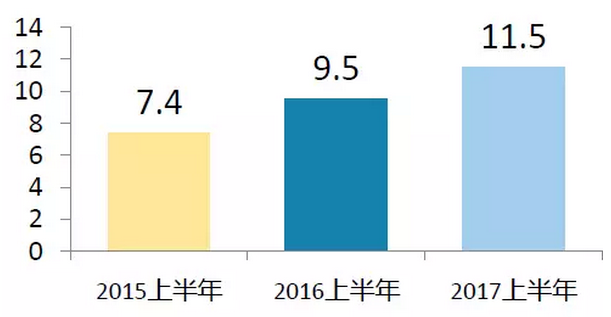 上半年光伏行業(yè)發(fā)展回顧 &下半年供需情況預測-中國光伏行業(yè)協(xié)會秘書長王勃華