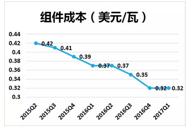 上半年光伏行業(yè)發(fā)展回顧 &下半年供需情況預(yù)測(cè)-中國光伏行業(yè)協(xié)會(huì)秘書長(zhǎng)王勃華