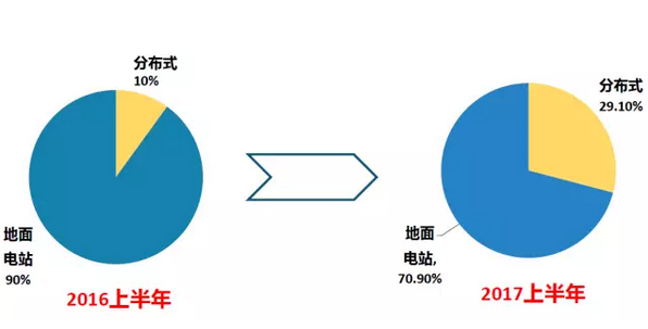 上半年光伏行業(yè)發(fā)展回顧 &下半年供需情況預(yù)測(cè)-中國光伏行業(yè)協(xié)會(huì)秘書長(zhǎng)王勃華