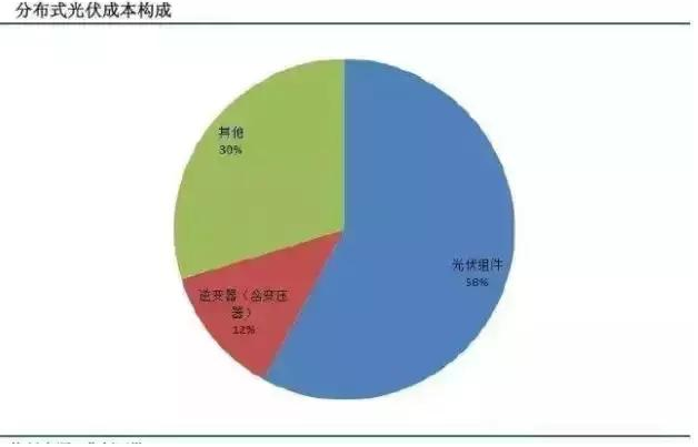 我叫分布式光伏發(fā)電，這是我的簡歷