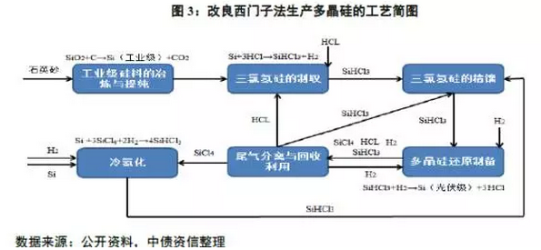 多晶硅價格沒有最低，可以更低？