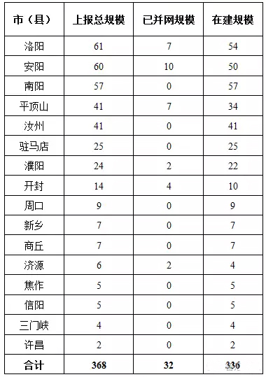 7省光伏備案規(guī)模超“十三五”規(guī)劃，暫停新項(xiàng)目備案