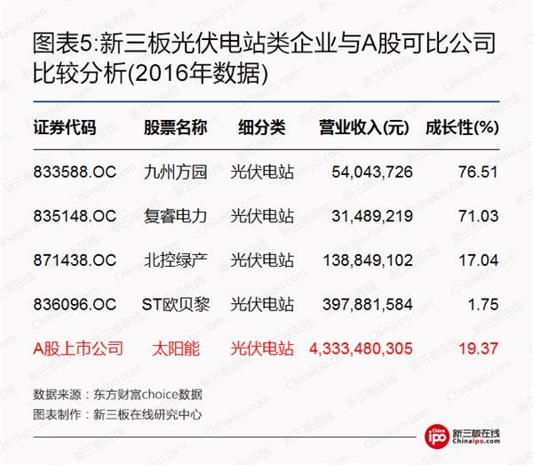 比爾蓋茨、馬云領(lǐng)銜全球富豪布局光伏等新能源 新三板企業(yè)能分幾杯羹？