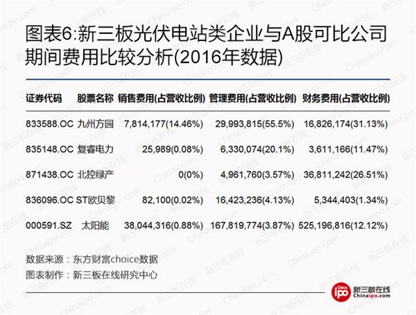 比爾蓋茨、馬云領(lǐng)銜全球富豪布局光伏等新能源 新三板企業(yè)能分幾杯羹？