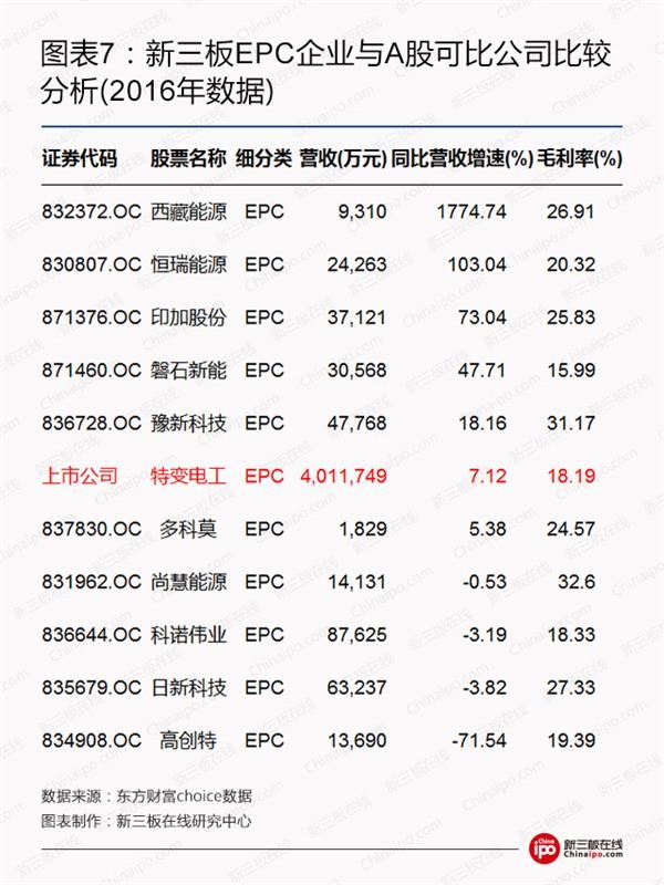 比爾蓋茨、馬云領(lǐng)銜全球富豪布局光伏等新能源 新三板企業(yè)能分幾杯羹？