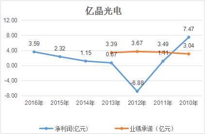 億晶光電凈利、股價(jià)雙“墜崖”背后：中國光伏行業(yè)的十年悲歌