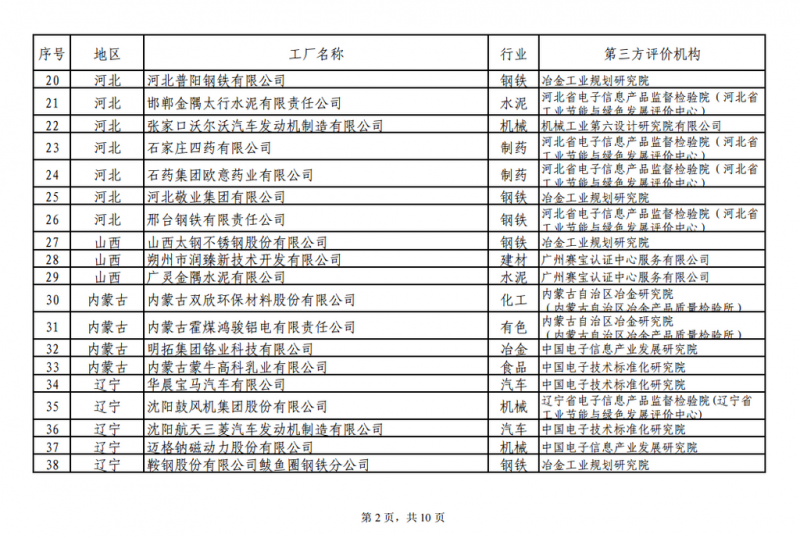 工信部發(fā)布綠色工廠公示名單 陽光電源、上能電氣和蘇州騰輝等光伏企業(yè)入選