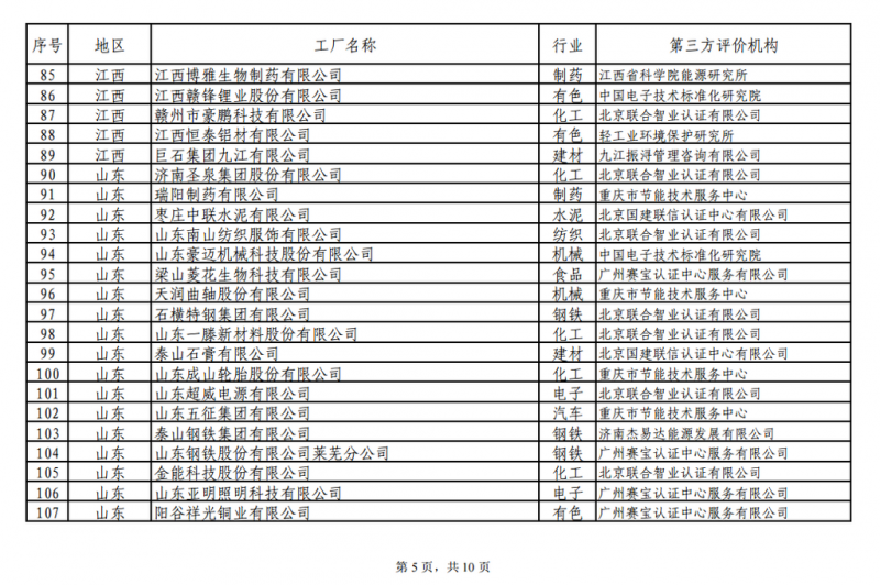 工信部發(fā)布綠色工廠公示名單 陽光電源、上能電氣和蘇州騰輝等光伏企業(yè)入選