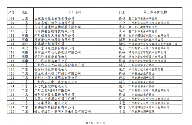 工信部發(fā)布綠色工廠公示名單 陽光電源、上能電氣和蘇州騰輝等光伏企業(yè)入選