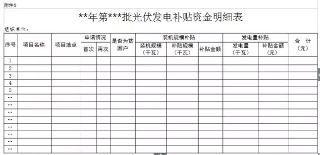 山西晉城2017年第二批分布式光伏發(fā)電項(xiàng)目資金補(bǔ)貼開始申報(bào)了！