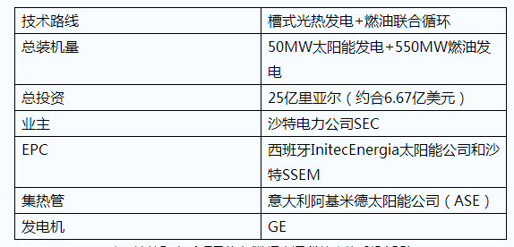 五種ISCC光熱聯(lián)合循環(huán)發(fā)電技術(shù)應(yīng)用簡介