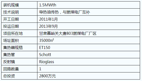 五種ISCC光熱聯(lián)合循環(huán)發(fā)電技術(shù)應(yīng)用簡介